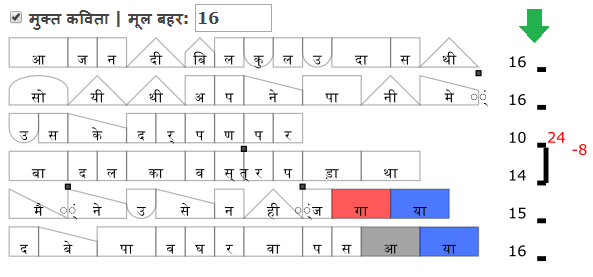 आज नदी बिल्कुल उदास थी - गतिरूप